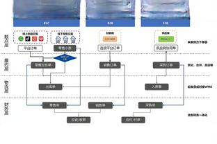 备战湖人！快船官方晒训练照：哈登包裹严实 小卡&威少面带笑容